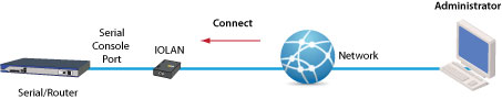 diagram console