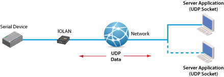 diagram-udp