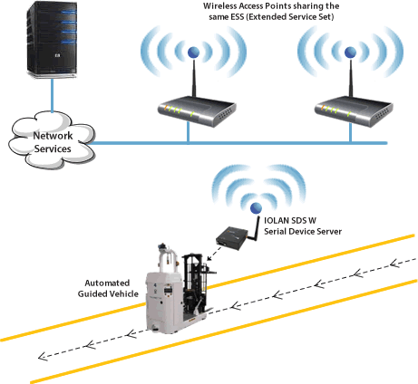 Seamless Wireless Roaming